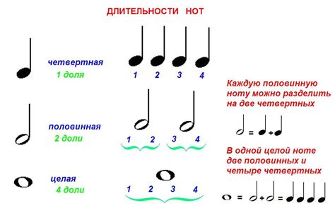 Влияние высоты нот на музыкальное произведение