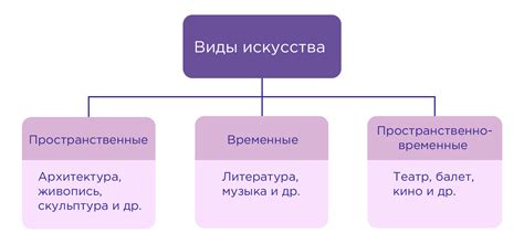 Влияние героини на общество