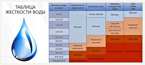 Влияние глины на качество воды