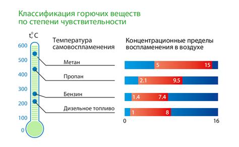 Влияние датчика газа на безопасность