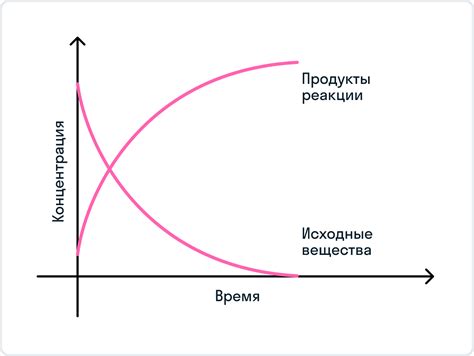 Влияние движения на равновесие