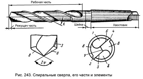 Влияние диаметра сверла на результат