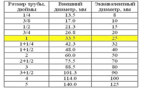 Влияние диаметра троса на размер бобышки