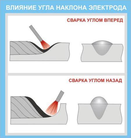 Влияние диаметра электрода на качество сварного соединения