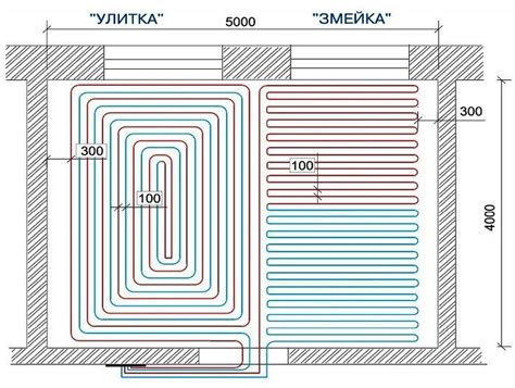 Влияние длины трубы на работу печи