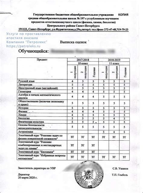 Влияние измененных итоговых оценок на документы