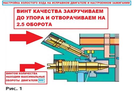 Влияние клапана холостого хода на работу двигателя