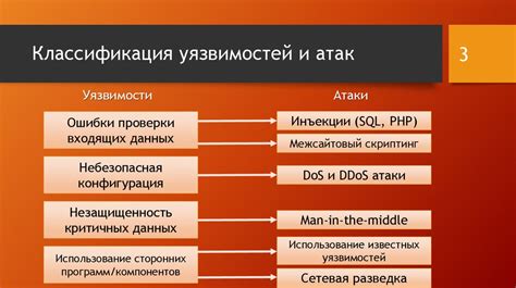 Влияние множителя урона на разные типы атак