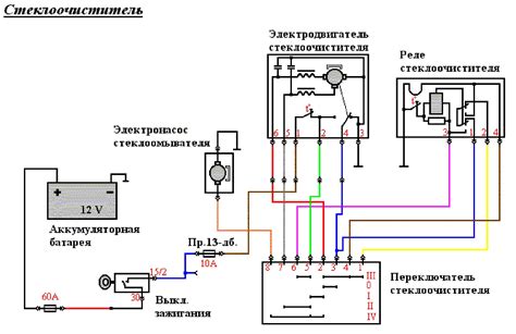 Влияние мотора на стеклоочиститель