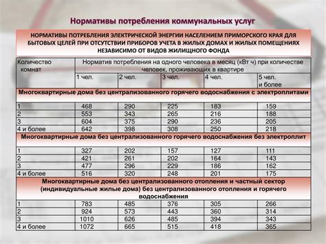 Влияние мощности электроэнергии в квартире