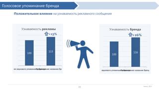 Влияние названия на узнаваемость