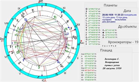 Влияние натальной карты на судьбу человека