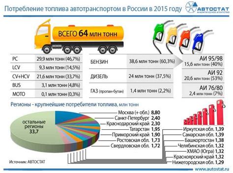 Влияние на потребление топлива