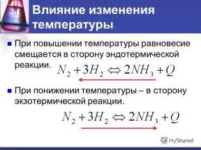 Влияние неправильной температуры на товар и его хранение