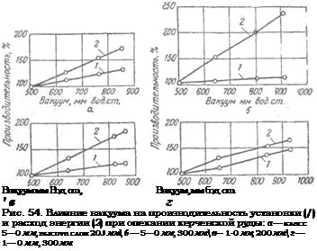 Влияние особенностей вакуума на цену