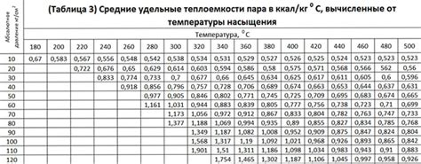 Влияние пара и воды на настройку температуры утюга