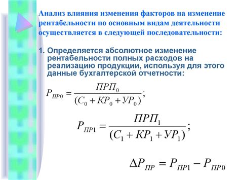 Влияние победы в цене на прибыль