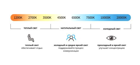 Влияние подсветки на зрительное восприятие