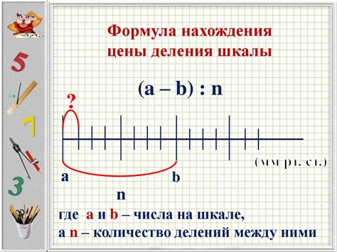 Влияние правильной настройки цены деления на работу с данными