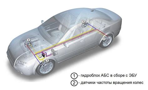 Влияние работы системы ABS на тормозной механизм полуприцепа