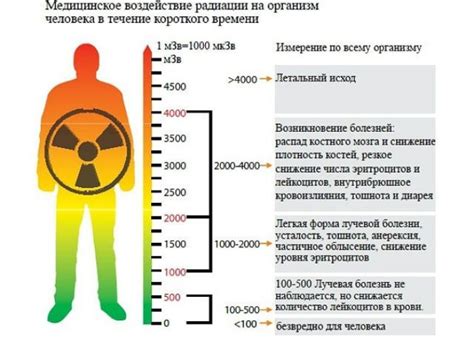 Влияние радиации на экипаж