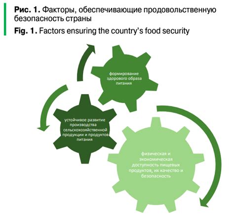 Влияние рациона и ухода на результаты исследования