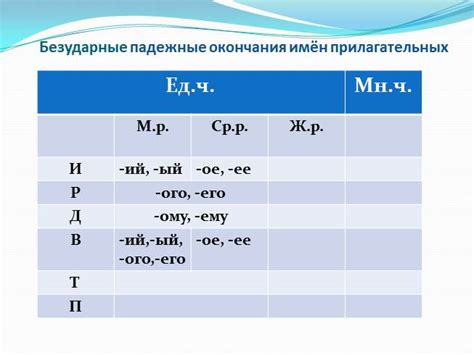 Влияние рода и числа на правописание слова