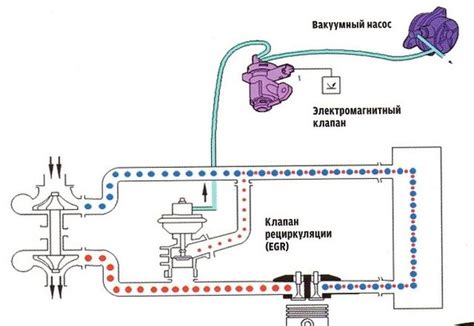 Влияние системы ЕГР на турбодизельный двигатель