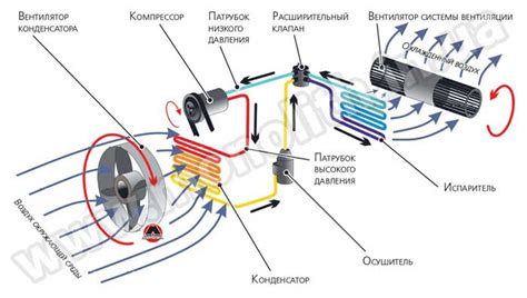 Влияние системы отопления и кондиционирования на энергопотребление