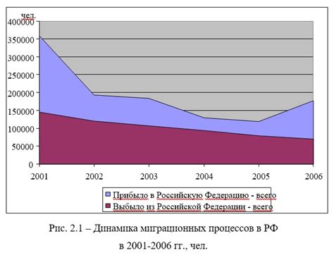 Влияние системы подкачки на экономику региона