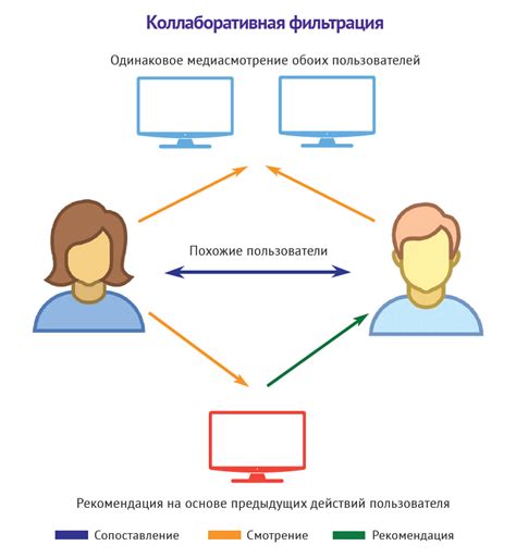 Влияние смены страны на рекомендации контента