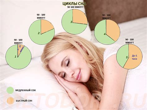 Влияние сна на восстановление цикла