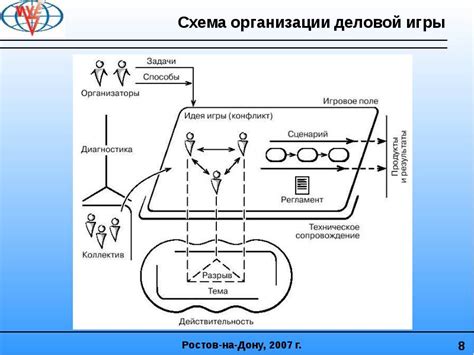 Влияние структуры на эффективность работы