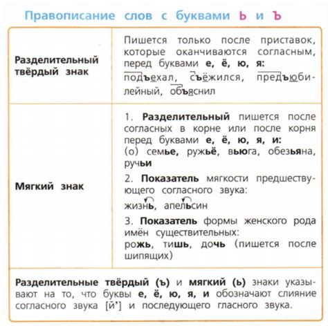 Влияние твердого знака на восприятие речи