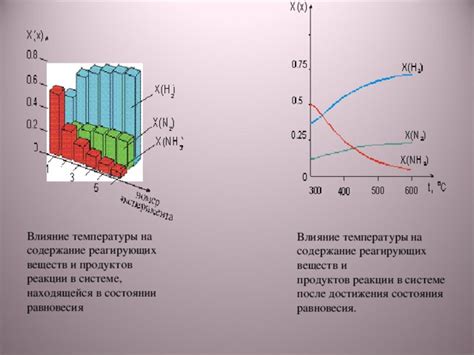 Влияние температуры на долговечность продуктов