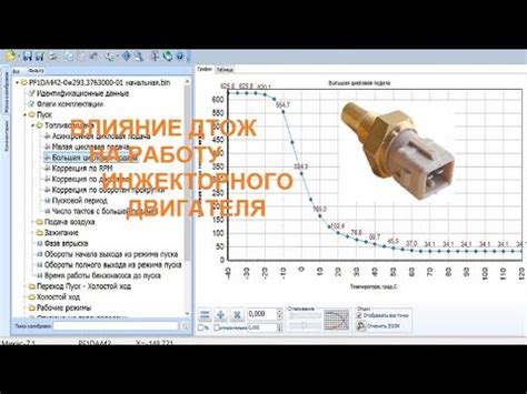 Влияние температуры на работу датчика