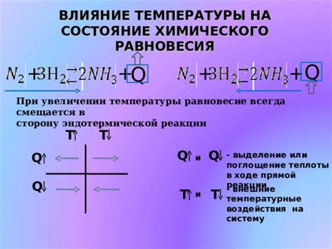 Влияние температуры на состояние шлангов