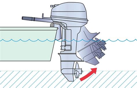 Влияние угла наклона на работу лодочного мотора