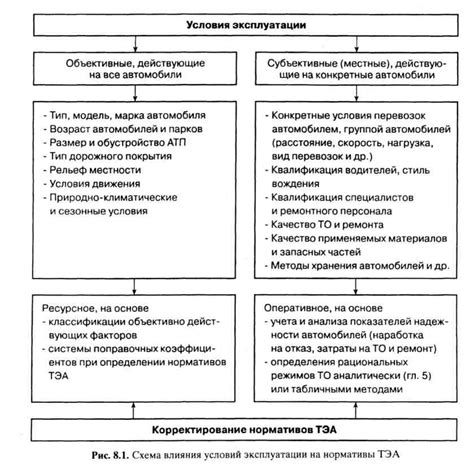 Влияние условий эксплуатации на КПД