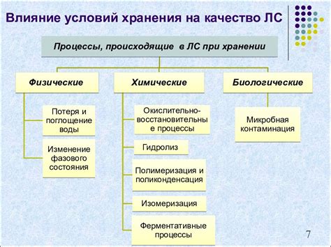 Влияние ухода и хранения на качество