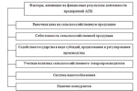 Влияние финансового результата на управление компанией