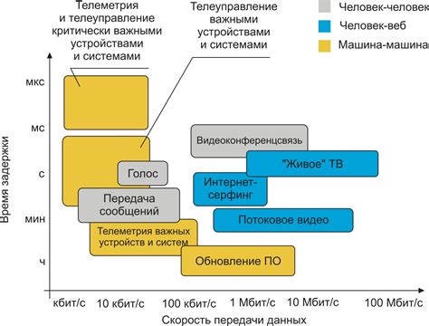 Влияние частоты сотовой связи на скорость передачи данных