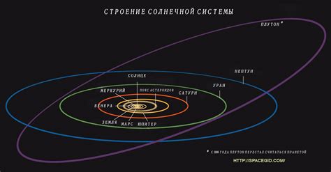 Влияние эгиды солнечного пламени в лол на орбиты планет