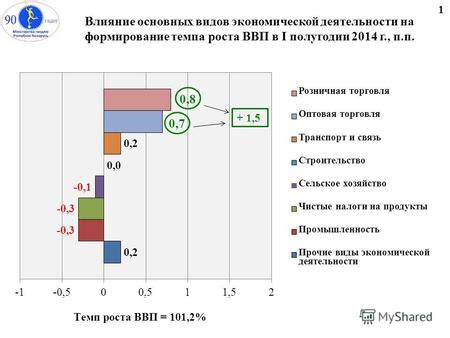 Влияние экономической деятельности на юфджей Евразию