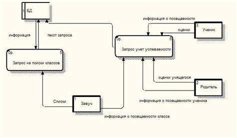 Внедрение дополнительных возможностей и инструментов для электронного журнала