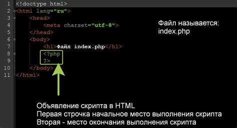 Внедрение кода скрипта в HTML-файл