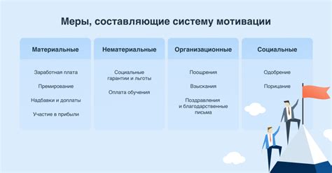 Внедрение системы мотивации для оставшихся сотрудников