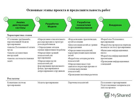 Внедрение системы премирования