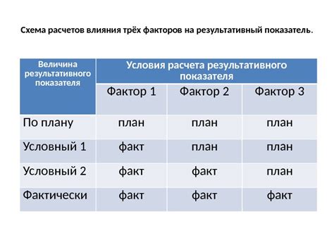 Внесение переменных факторов