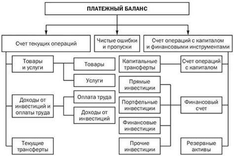 Внешнеторговый баланс и его связь с ВВП